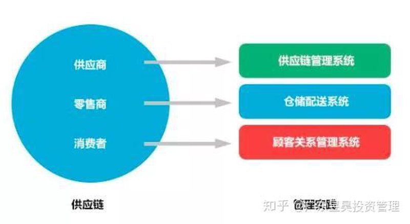 食品批发行业最新动态:市场趋势与机遇